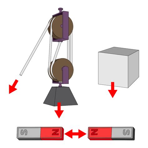 Difference Between Force And Power Formulas And Units