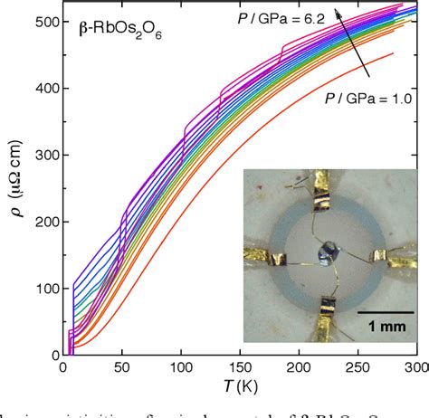 Figure From Superconductivity And Rattling Under High Pressure In The