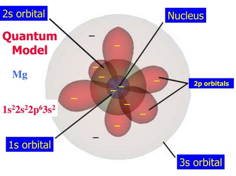 PPT Valence Electrons And Oxidation Numbers PowerPoint Presentation