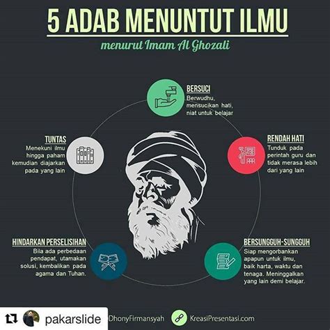 Repost Pakarslide Get Repost TipsInfografis Infografis Adab