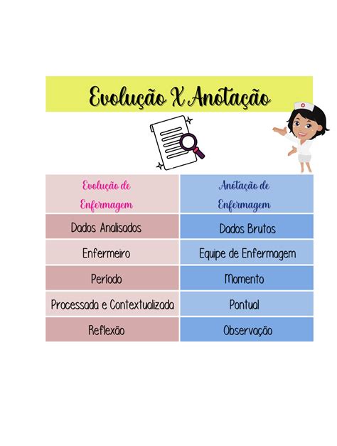 Prescrições De Enfermagem 3