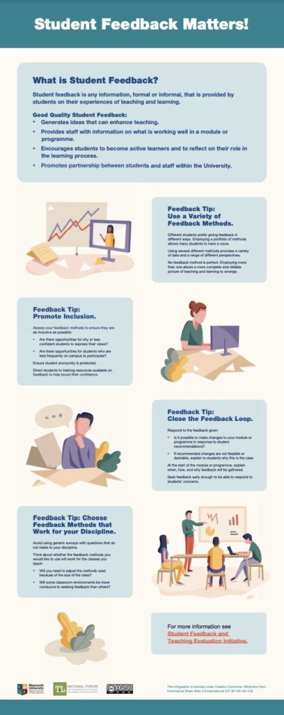 infographic  staff student feedback matters national resource hub