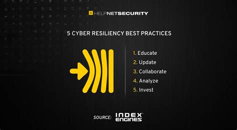 How To Achieve Greater Cyber Resiliency Help Net Security