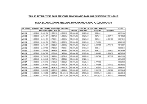 Tablas Retributivas De Funcionarios Y Laborales