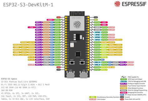 Esp32 S3 Devkitc 1 Schematic Esp32 S3 Devkitc 1