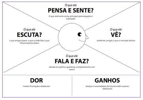 Mapa De Empatia O Que E Como Fazer Um Em Passos