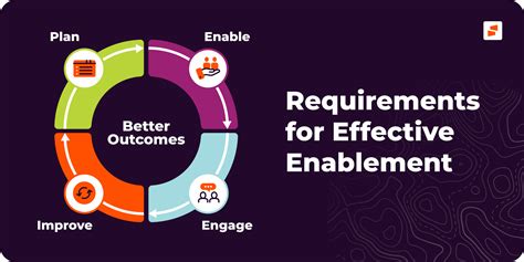 How To Prioritize Sales Enablement Planning Seismic