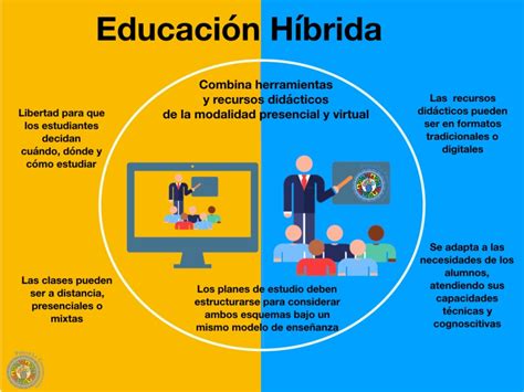 La Nueva Era De La Educación Híbrida Pensar La Comunicación