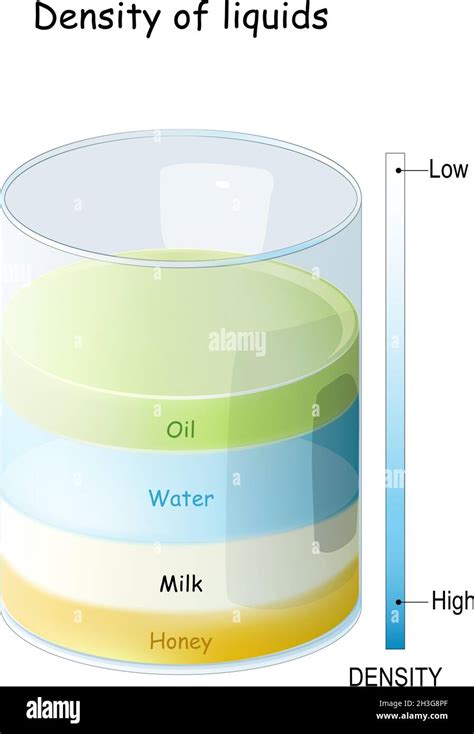 Different water density Stock Vector Images - Alamy