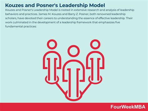 Kouzes Posner S Leadership Model FourWeekMBA