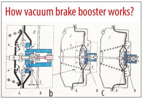 How vacuum brake booster works?