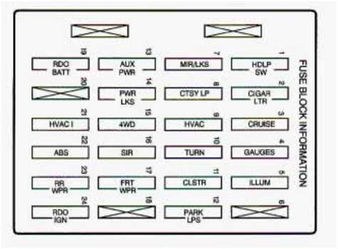 1998 Chevrolet S 10 Fuse Box Diagram Startmycar