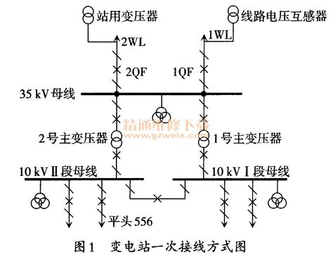 从进线和出线如何区别电压等级 如何从系统图中看出电线、电缆是几相的？进线是电线，出线