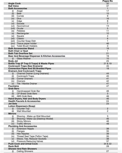 Plumbing Materials Name List With Picture Pdf