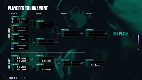 Vct 2024 Bracket Valorant Vinni Romonda