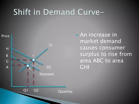 Consumer surplus | PPT