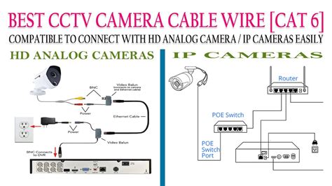 Cat Camera Wiring