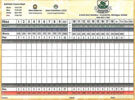 Sunnybrook Golf Club Scorecard Hermina Kruger