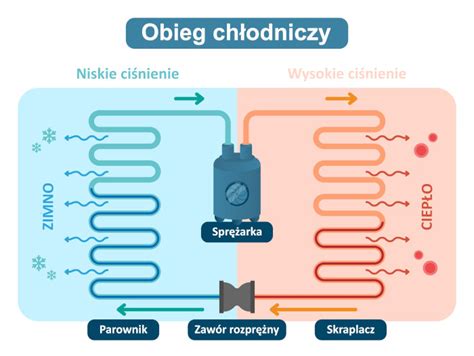 Klimatyzacja Opis co to Definicja pojęcia