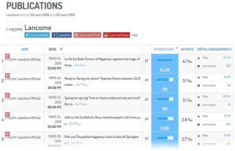 Les KPIs Essentiels Pour Optimiser Votre ROI Social Media GUIDE HubSpot