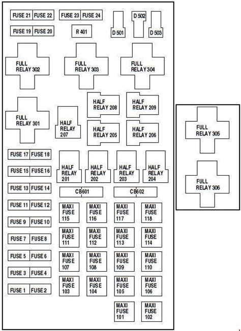 Diagrama De Fusibles Ford F Fusibles De Ford F En E