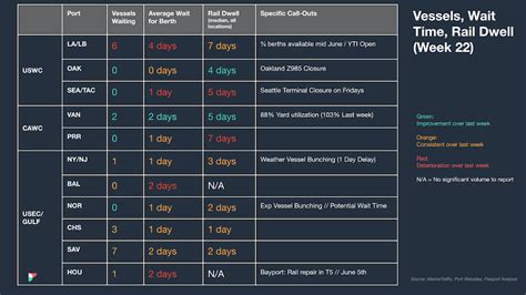 Freight Market Update June Cohesion Freight Worldwide China