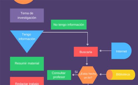 Uso Del Diagrama De Flujo Que Es Tipos Y Ejemplos Template Mikrotik Porn Sex Picture