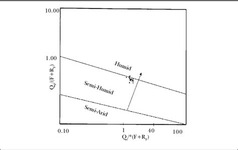 Bivarient Log Log Plot Of The Polycrystalline Quartz To Feldspar Plus