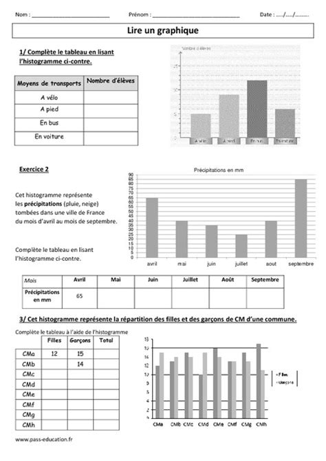 Lire un graphique Cm1 Cm2 Exercices corrigés Pass Education