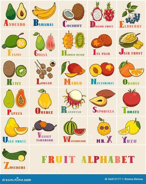 Frutas Com As Letras Do Alfabeto - Lista De Frutas De A A Z - NAZAEDU