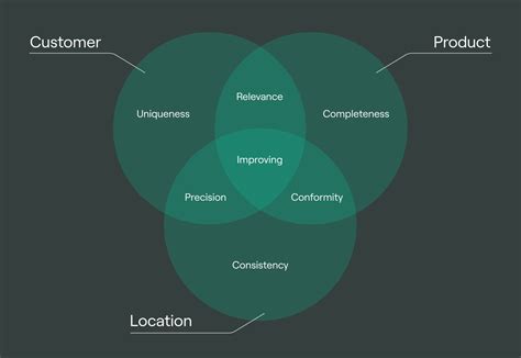 What Is Data Quality Importance Dimensions And Impact Doublecloud