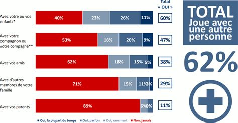 Ifop Sondage