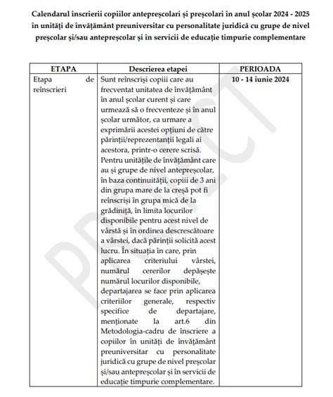 Înscrierile la grădiniță și creșă 2024 2025 Ministerul Educației a