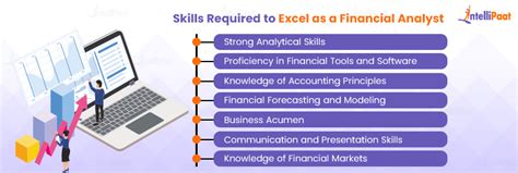 How To Become A Financial Analyst 2023 Career Guide