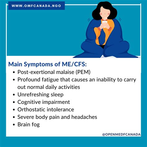 shareable main symptoms  mecfs open medicine foundation canada