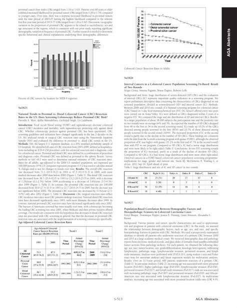 Pdf Su1825 National Trends In Proximal Vs Distal Colorectal Cancer