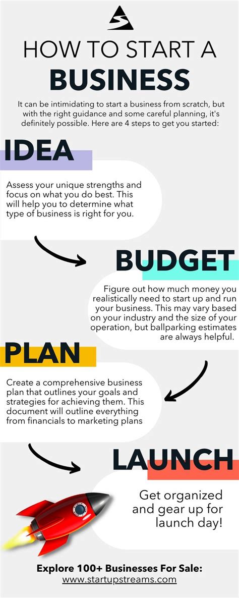 An Info Poster Showing How To Start A Business Plan For Beginners And