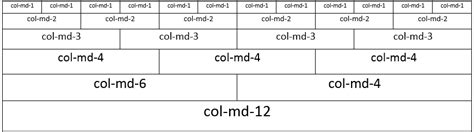 Col sm 12 Блочная система Bootstrap на русском Блог сумасшедшего