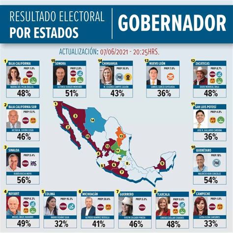 Ellos Son Los Ganadores Virtuales De La Elecci N A Gobernador En