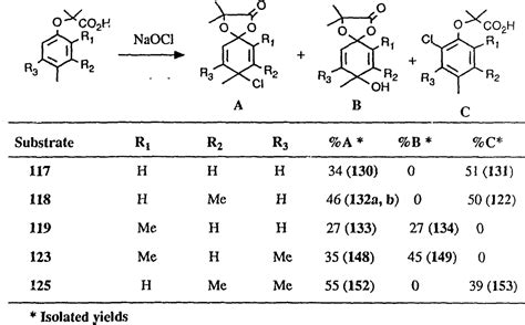 Table 3 6 From Formation And Reactions Of Ipso Adducts From