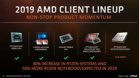 AMD To Provide Architectural Deep Dive Into 3rd Gen Ryzen CPUs With Zen