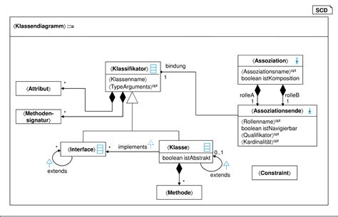 B Rumpe Modellierung Mit UML