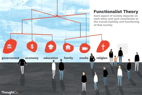 Functionalism And Functionalist Perspective And Theory