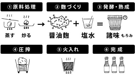 醤油の世界（前編） さけぱる