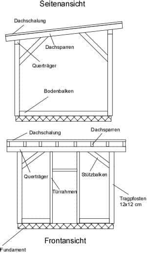 Geräteschuppen Selber Bauen Aus Holz Anleitung