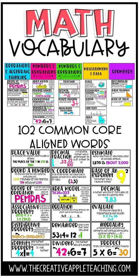 Common Core Math Vocabulary Word Wall 5th Grade Math Vocabulary