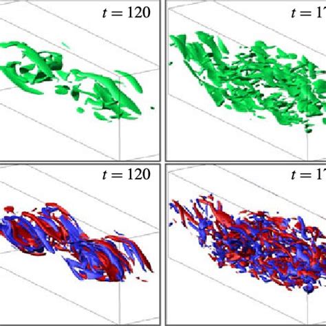 Spanwise vorticity isosurface green of ω y 0 72 in top row and