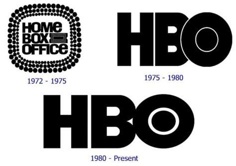 HBO logo and the history of the company | LogoMyWay