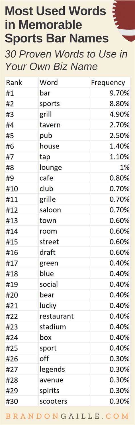 The Best 300 Sports Bar Names - BrandonGaille.com