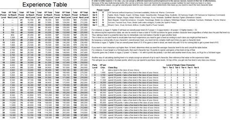 Pathfinder Xp Chart Amulette